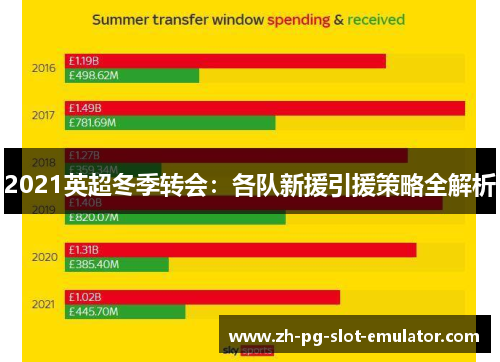 2021英超冬季转会：各队新援引援策略全解析